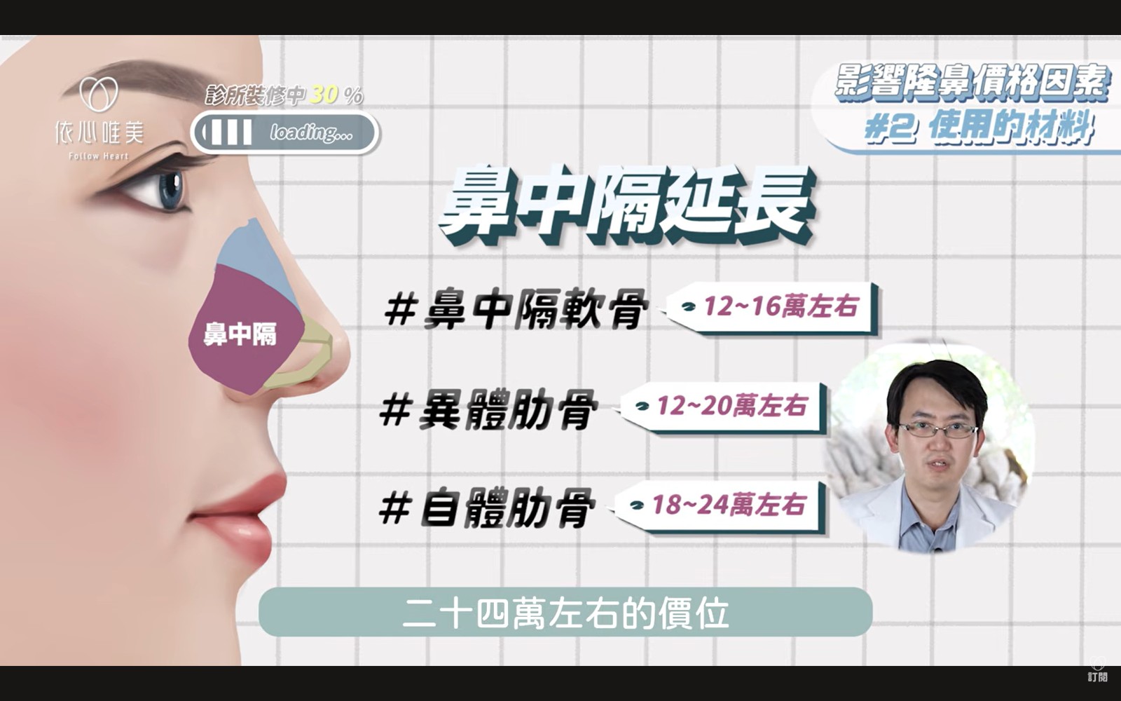 鼻中隔軟骨位於鼻腔內部，可依個別條件運用於鼻尖支撐或鼻中隔延長。