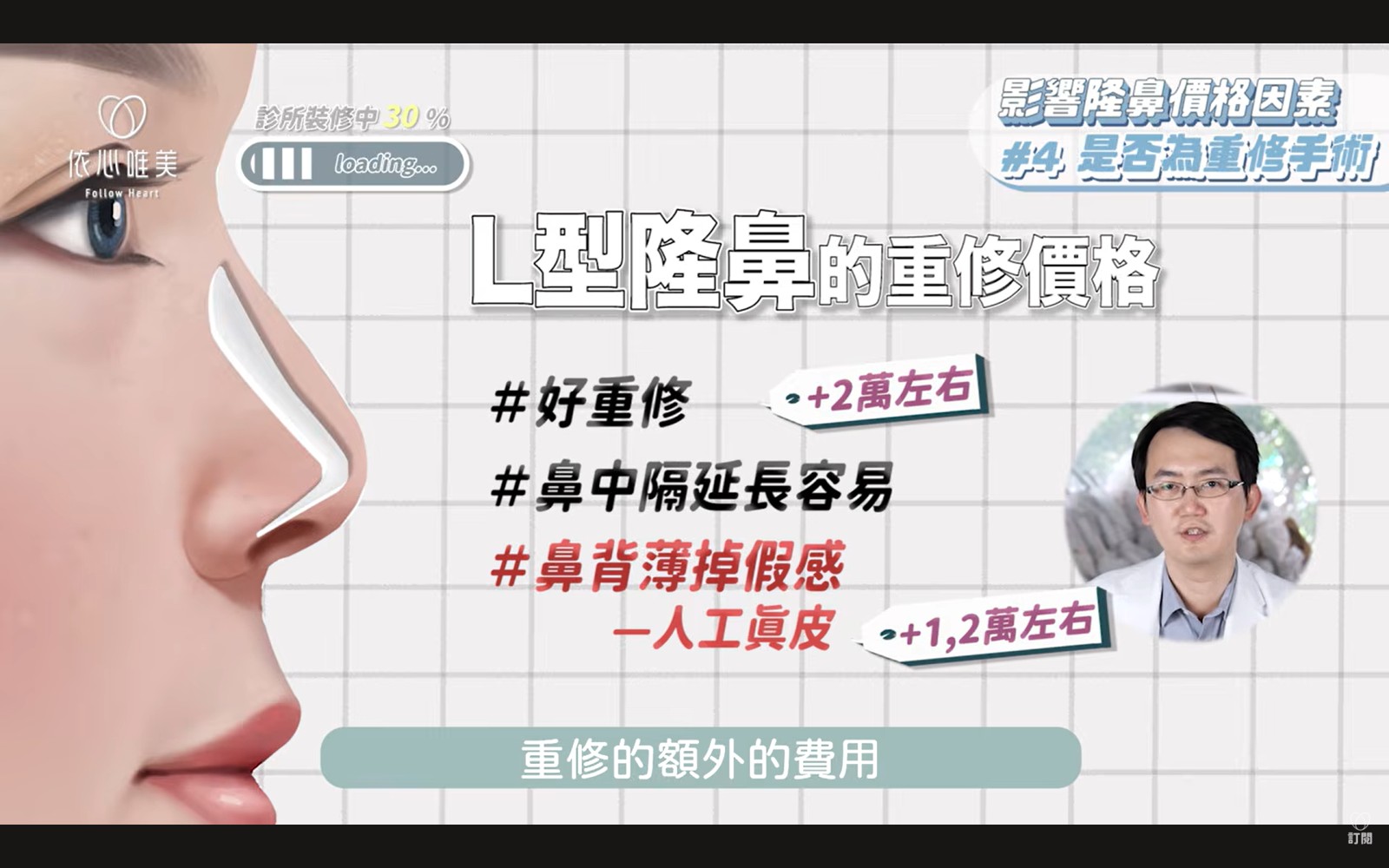 傳統L型鼻模重修：可能增加約2萬元。